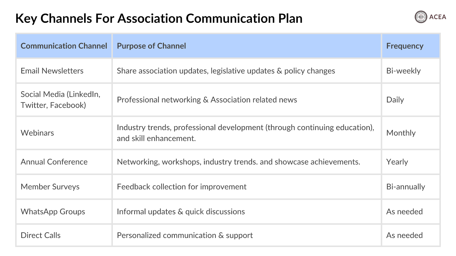 Channels for Communitation