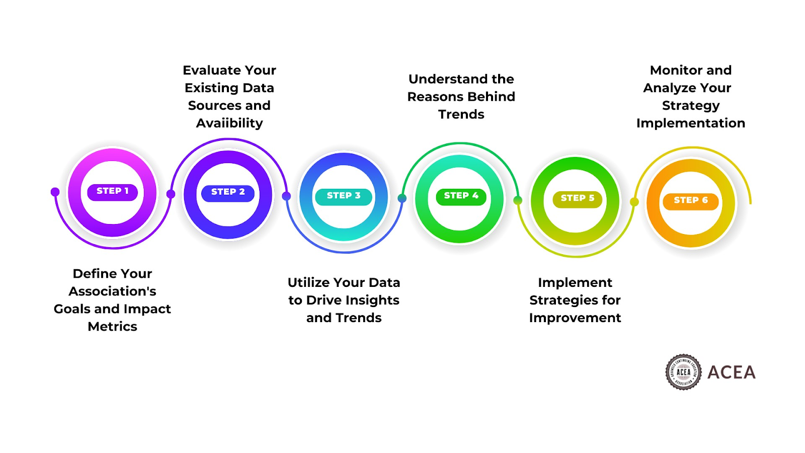 Data driven growth for associations: Analyze member communication for better success