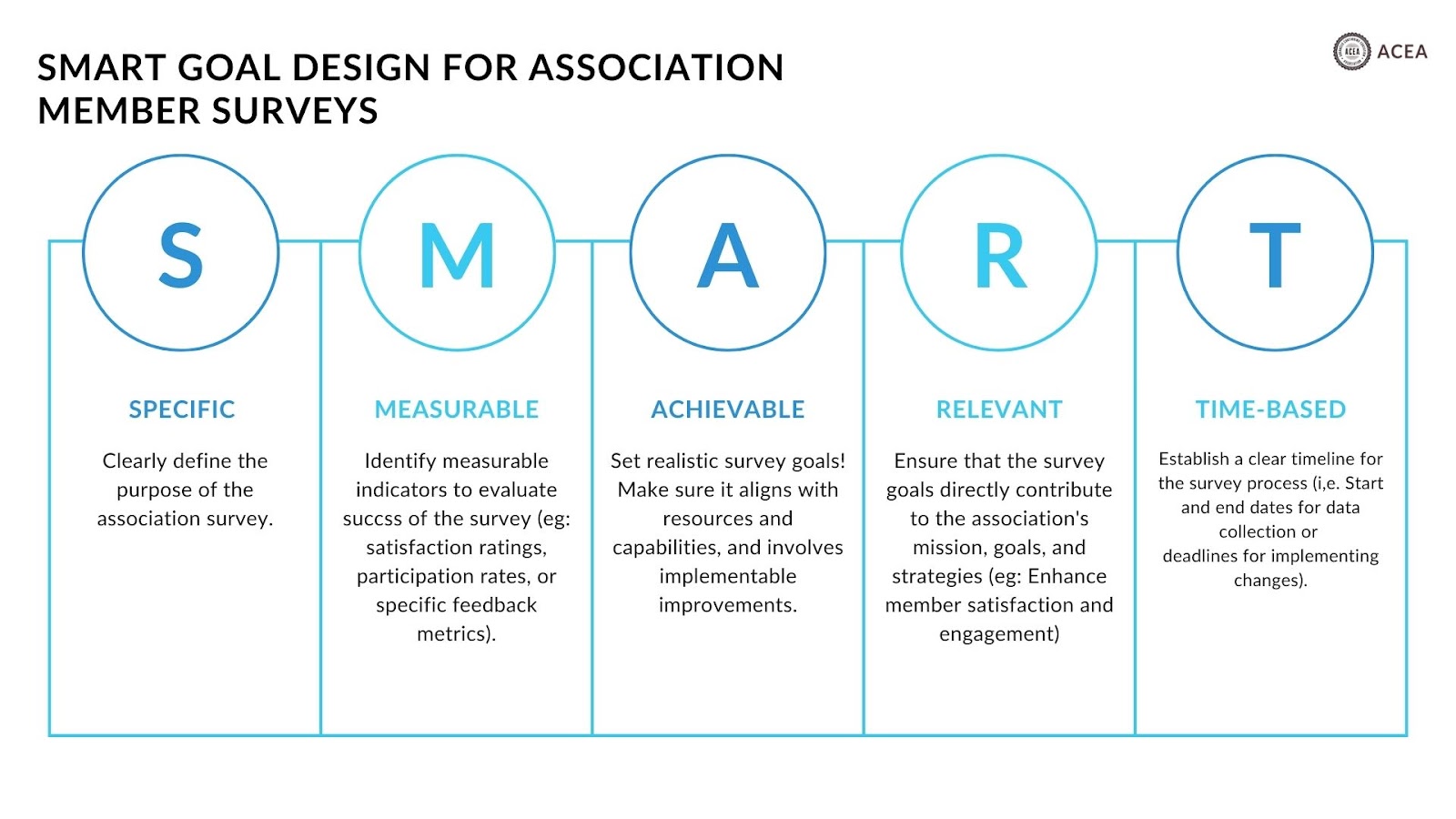 SMART goal design for association member surveys