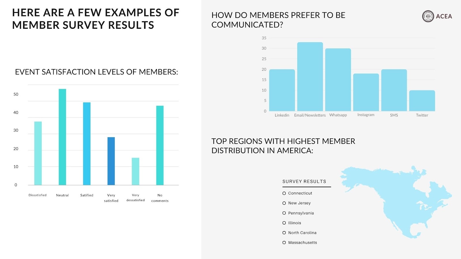 Examples of member survey results